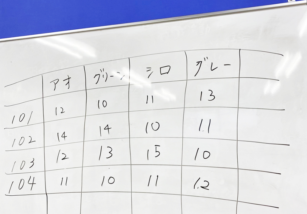【就労アセスメント取得・ご相談｜随時受付中！】ビーズの仕分け作業・色塗りパズル…就労アセスメント取得の実際の様子をご紹介いたします・画像